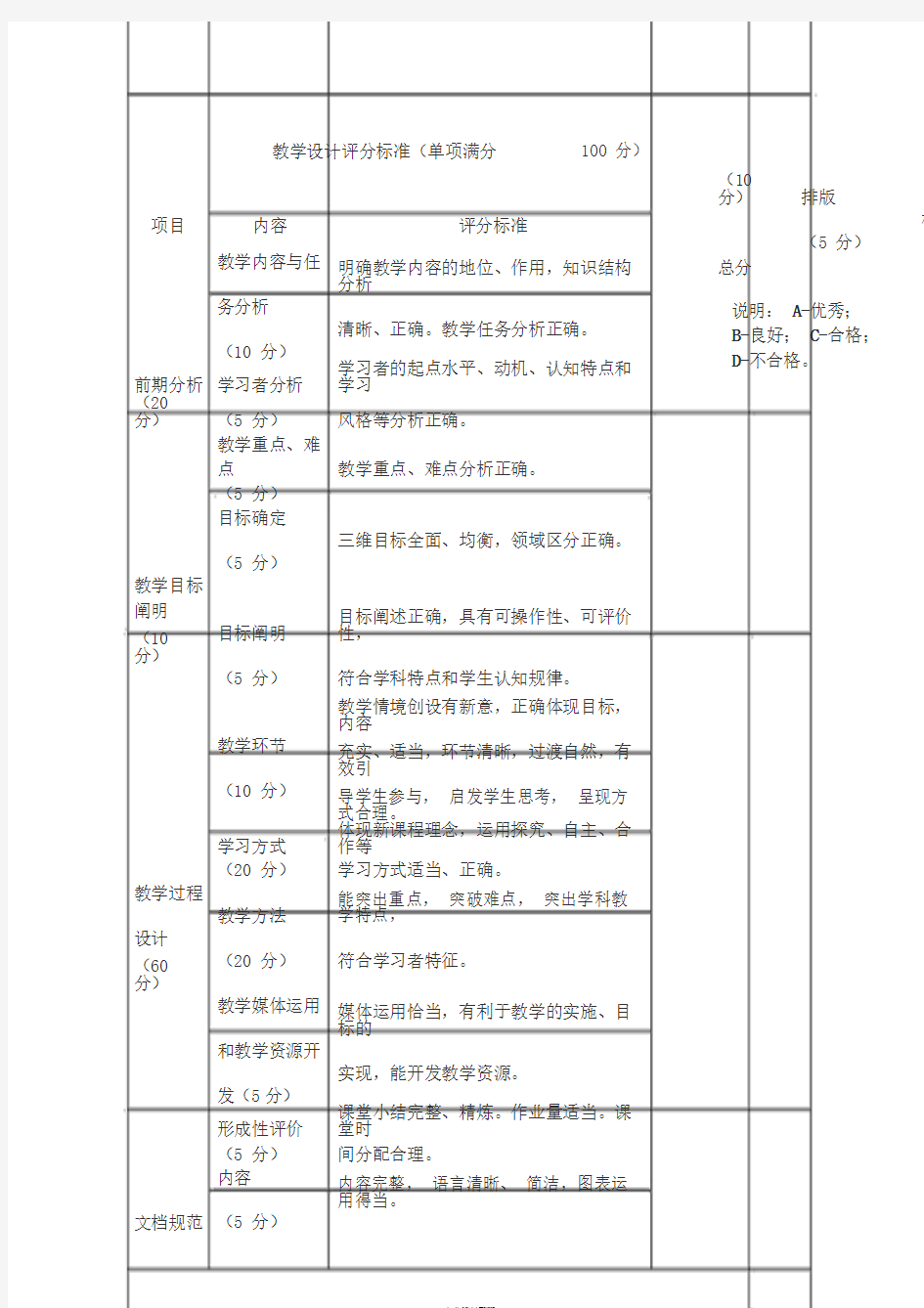 教学设计评分标准