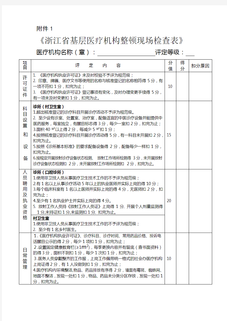 诊所、村卫生室检查表附件1