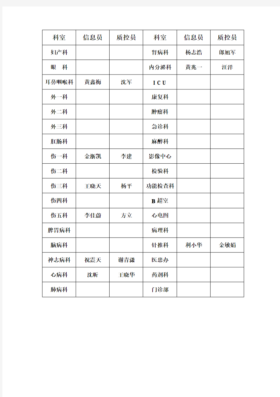 中医优势病种诊疗方案汇总