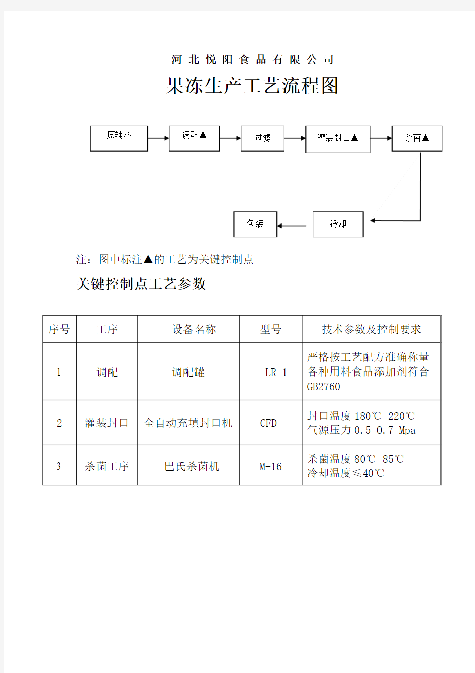 果冻工艺流程图