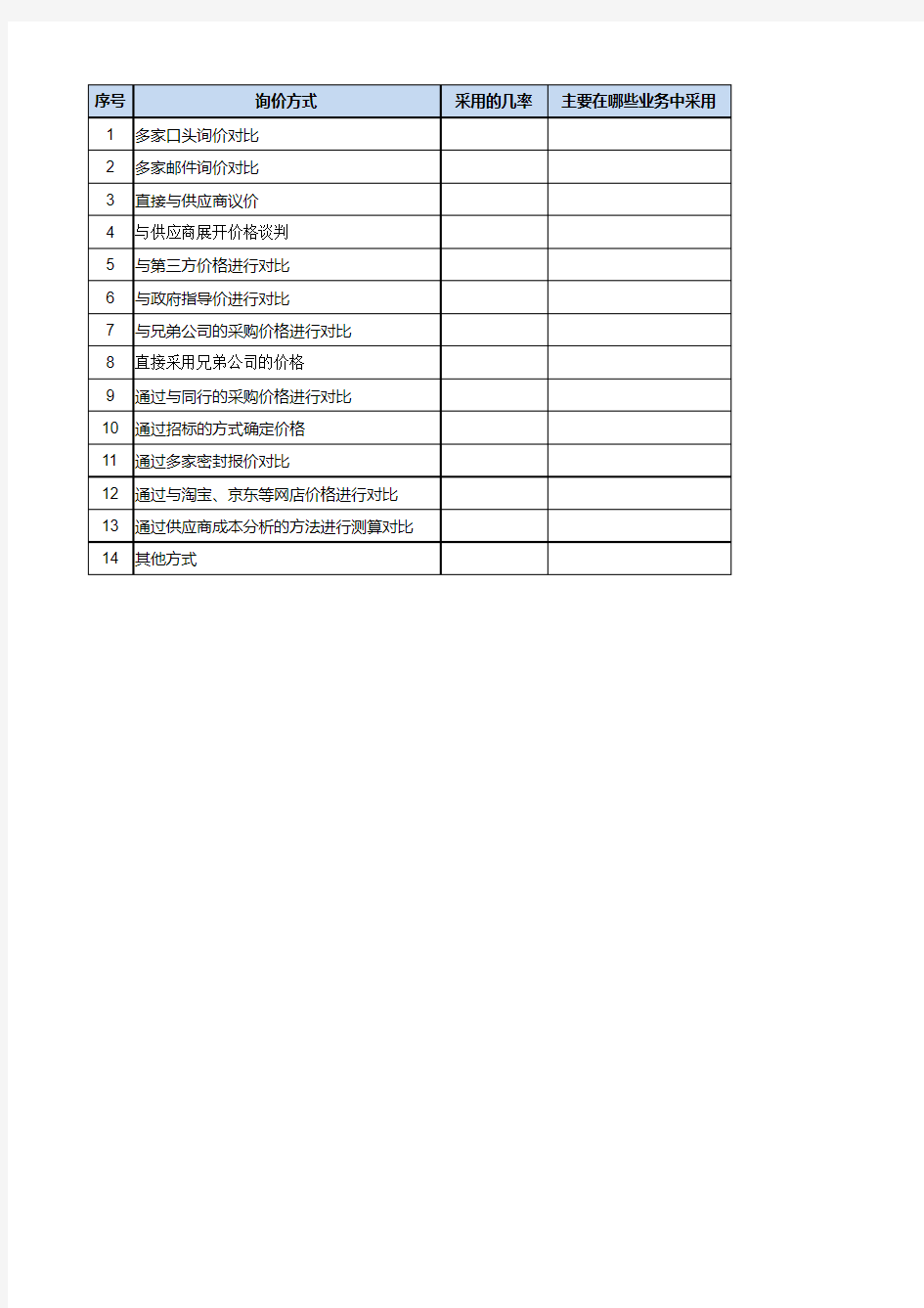 采购询价调查问卷