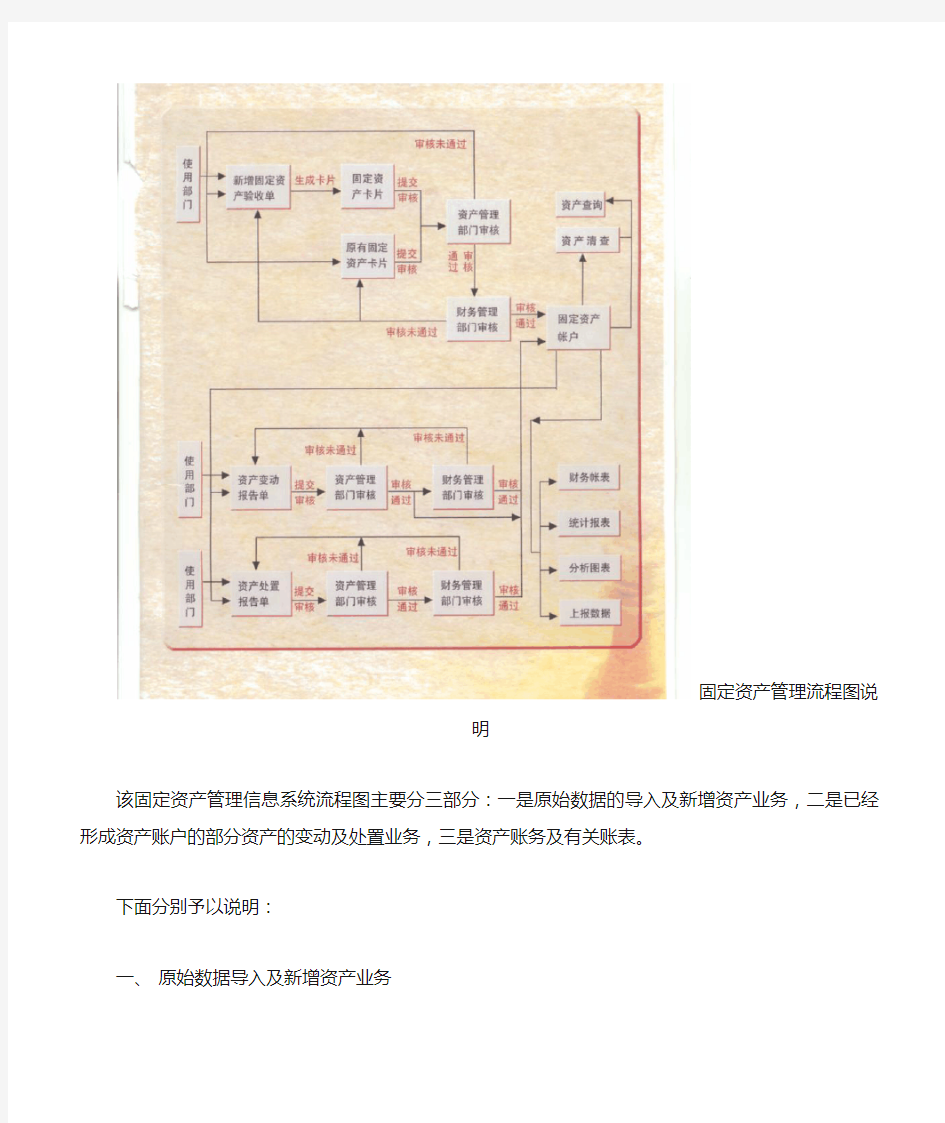 固定资产管理流程图及说明