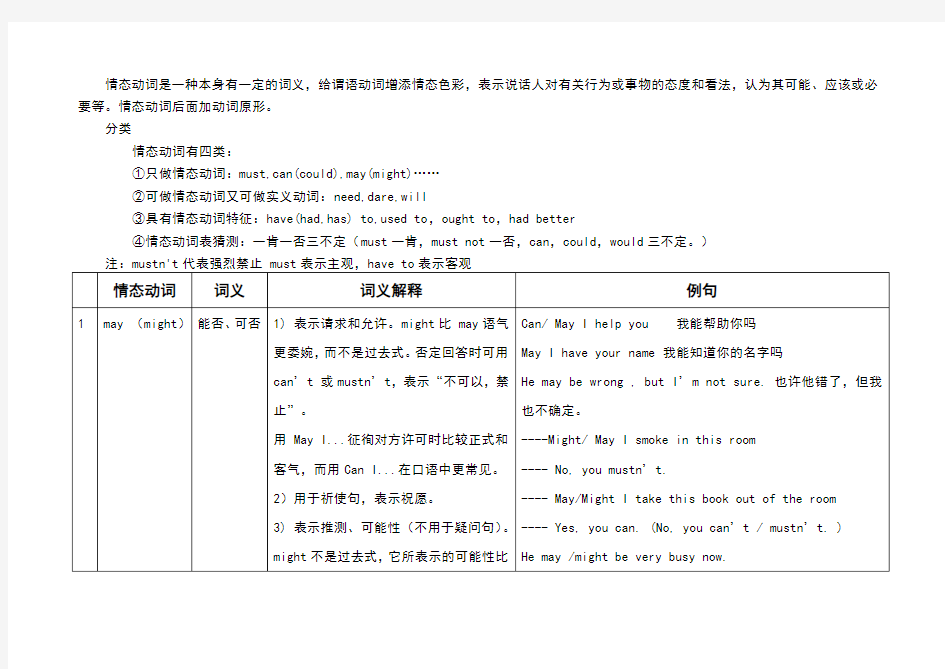 情态动词用法比较表