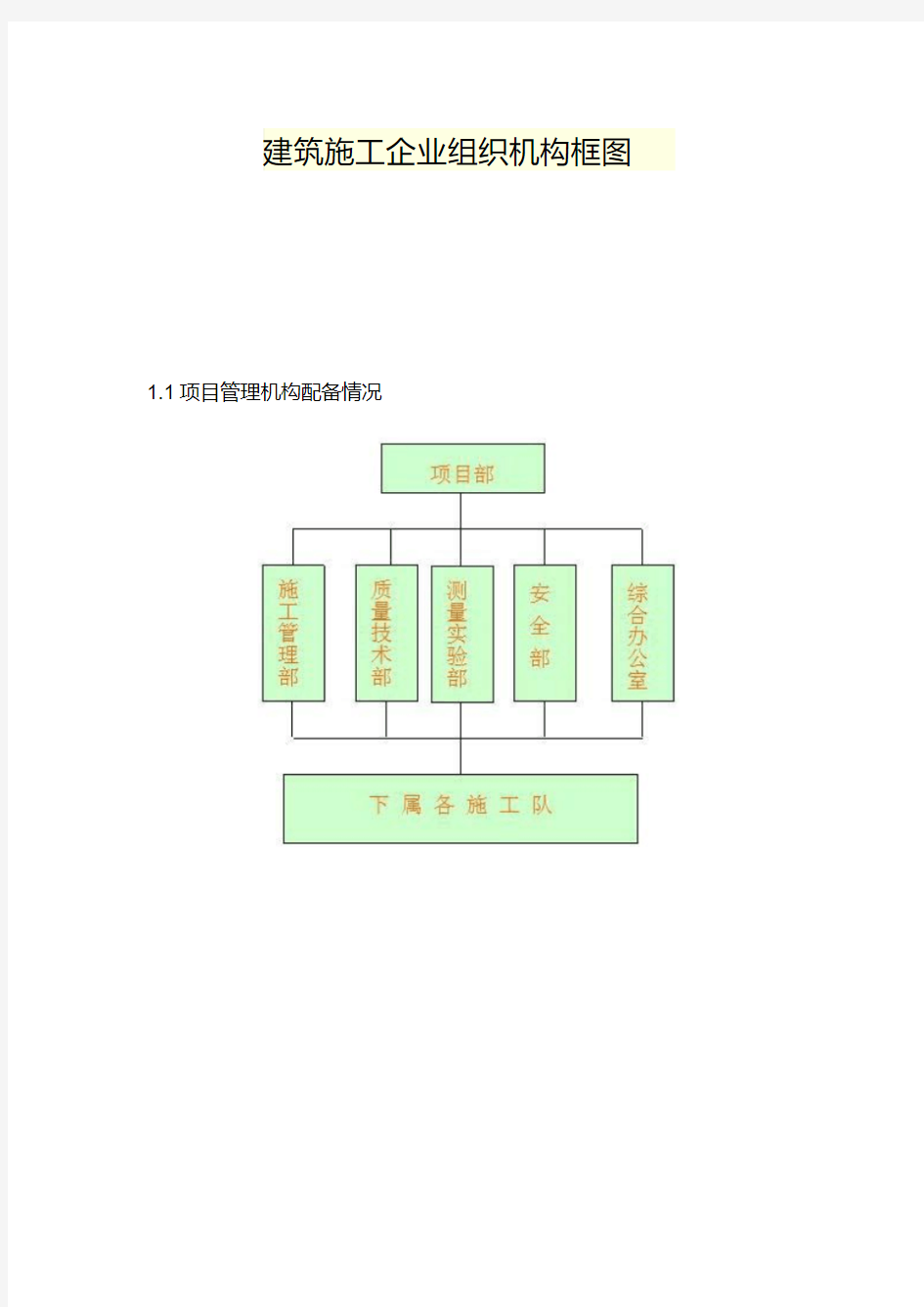 建筑施工企业组织机构框图