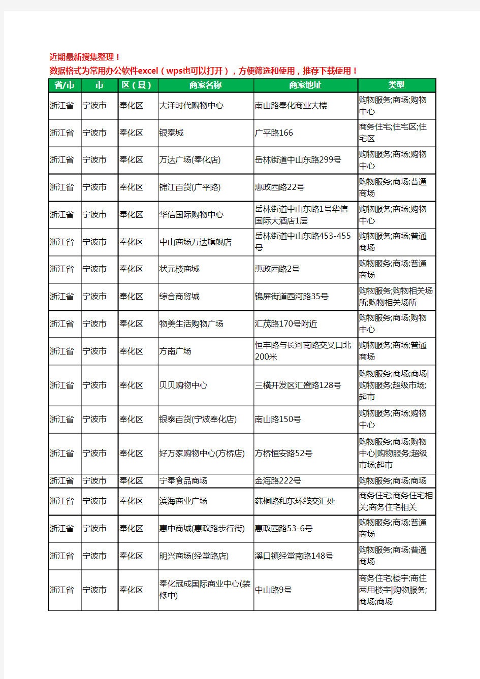 2020新版浙江省宁波市奉化区商场工商企业公司商家名录名单黄页联系方式大全18家