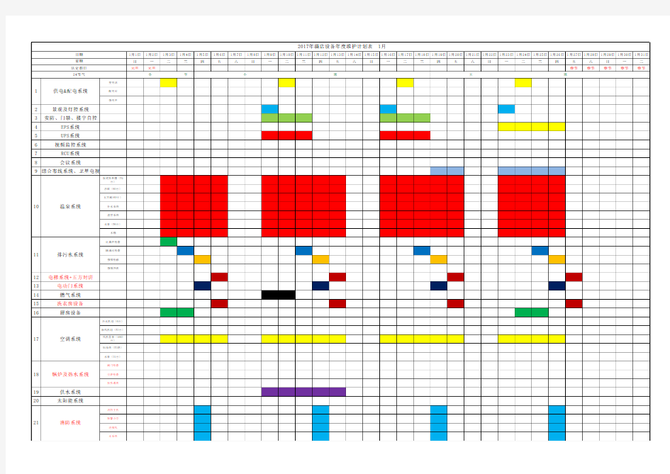 2017年酒店设备年度维护计划表(z增)(1)