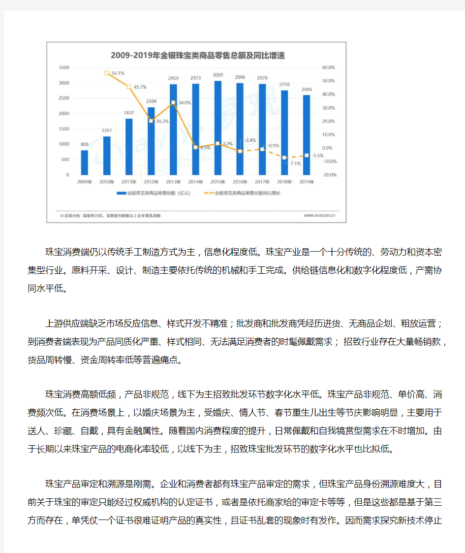 2020中国珠宝产业分析