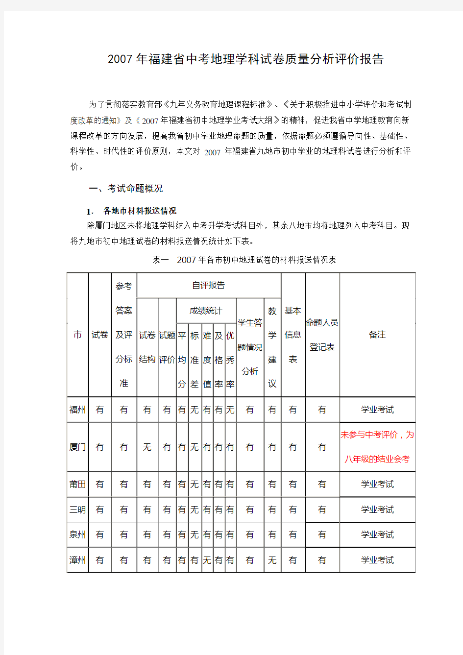 福建省中考地理学科试卷质量分析评价报告