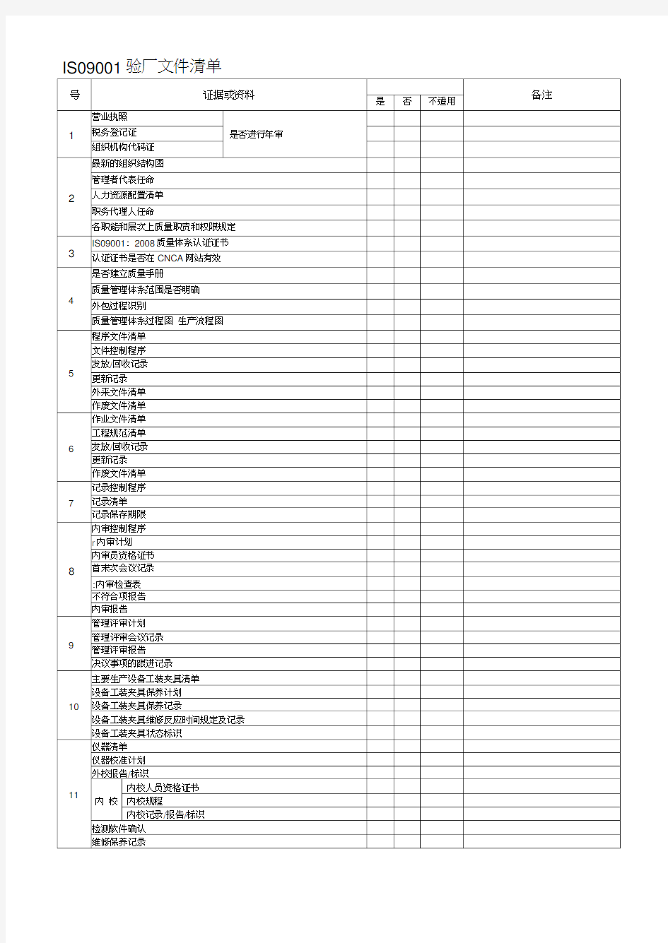 ISO验厂文件清单