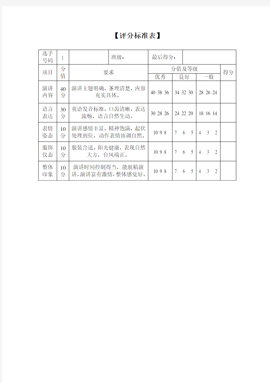 英文演讲比赛评分标准(中英文)