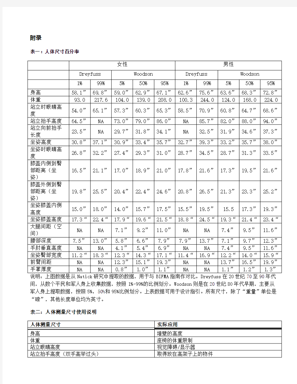 人体工程学附录摘要(人体尺寸+椅子尺寸)