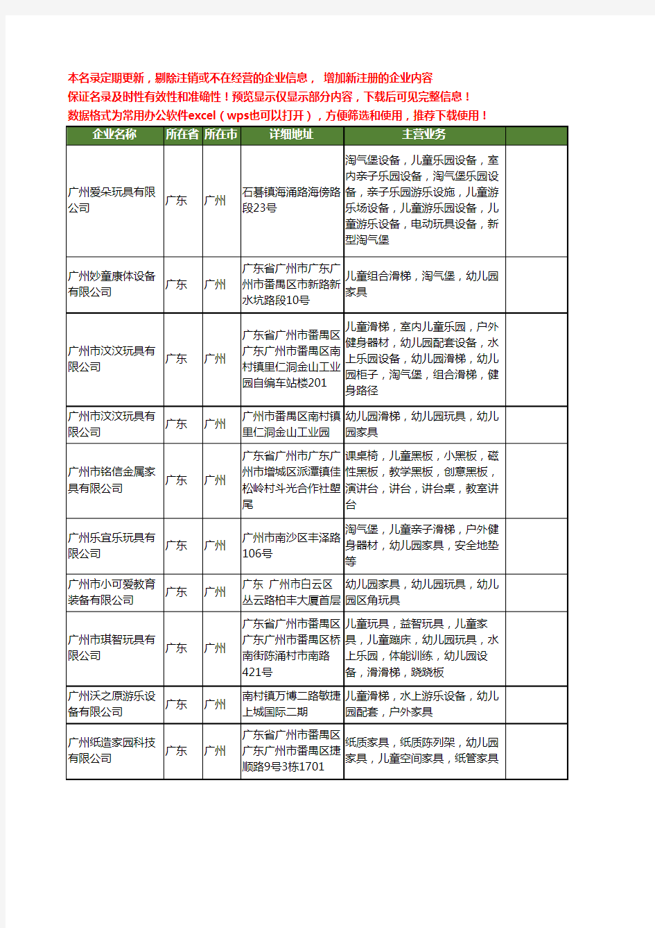 新版广东省广州幼儿园家具工商企业公司商家名录名单联系方式大全14家
