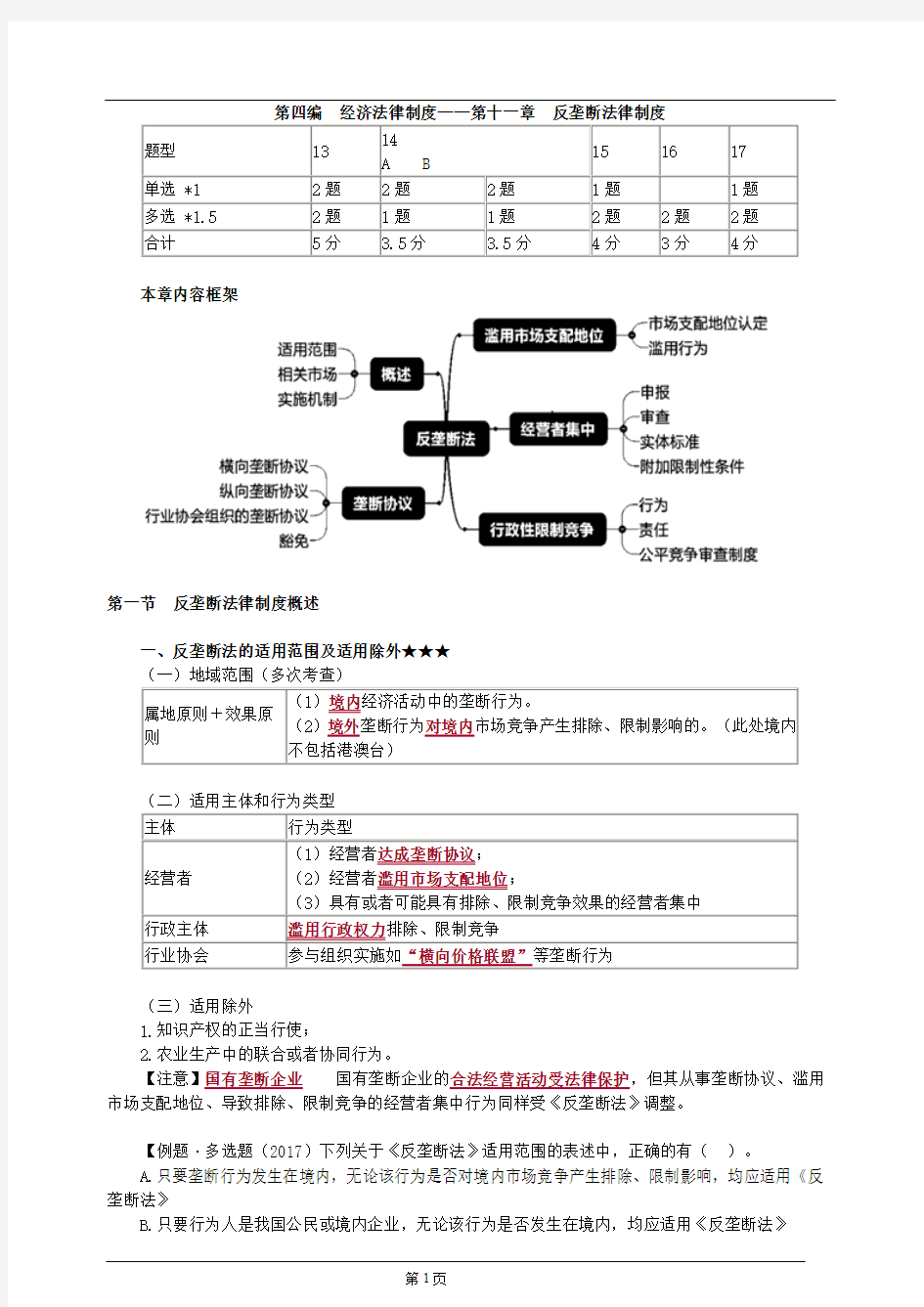 反垄断法律制度