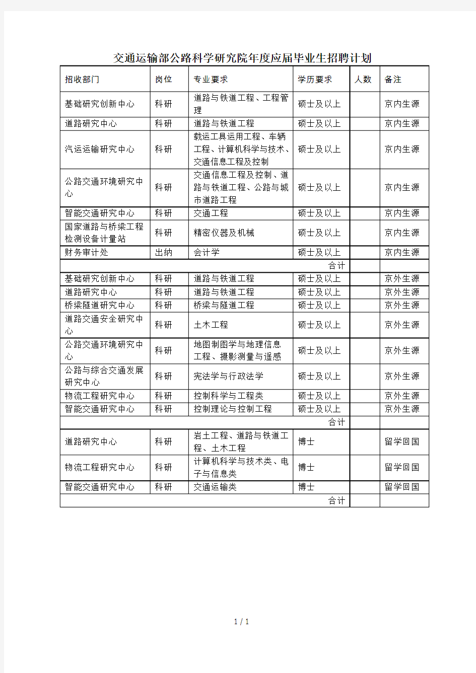 交通运输部公路科学研究院2019年度应届毕业生招聘计划