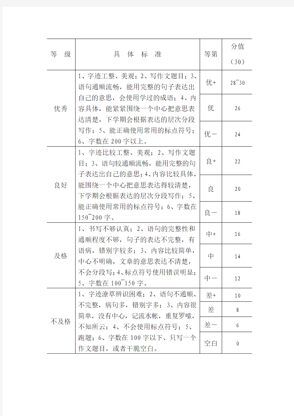 三年级作文评分标准