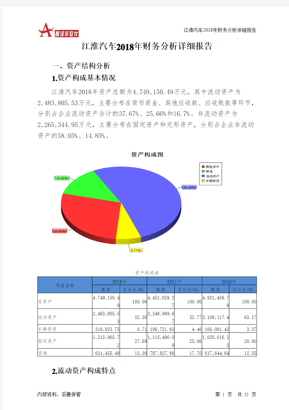 江淮汽车2018年财务分析详细报告-智泽华