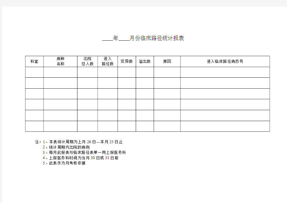 月份临床路径统计报表