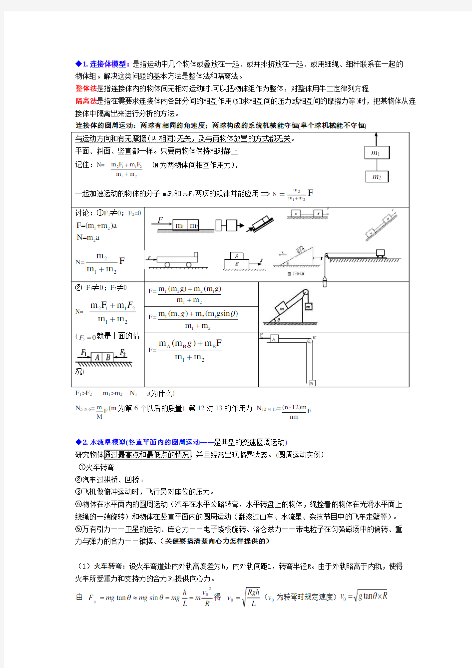 高中物理模型方法