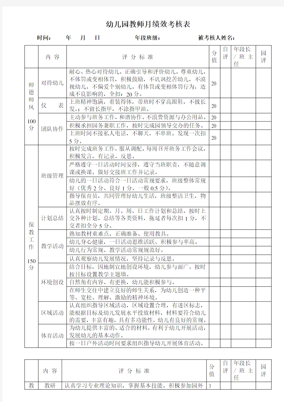 教师绩效月考核表