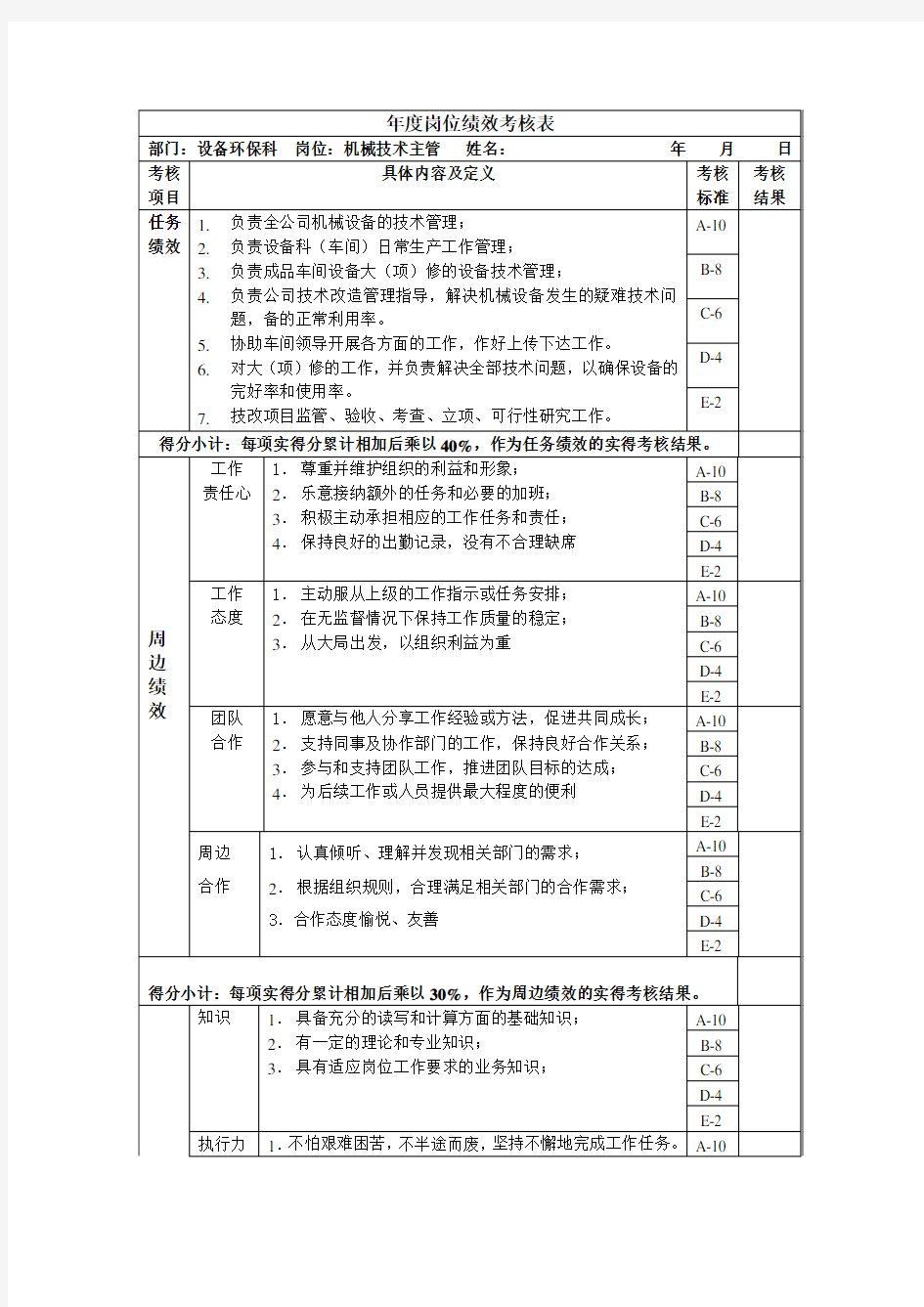 机械技术主管岗位绩效考核表