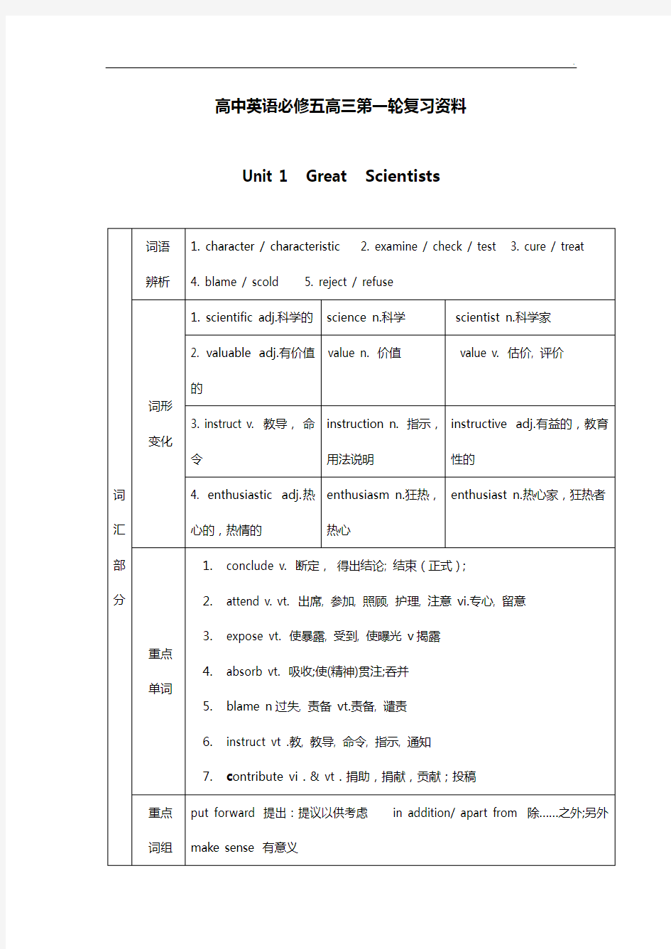 高级中学英语高三第一轮深刻复习资料