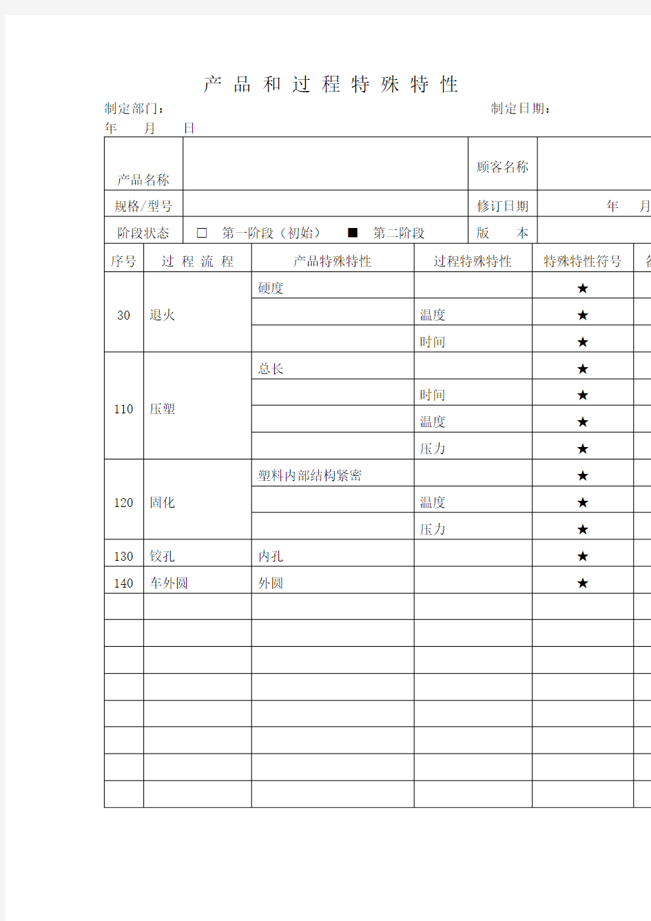 产品和过程特殊特性