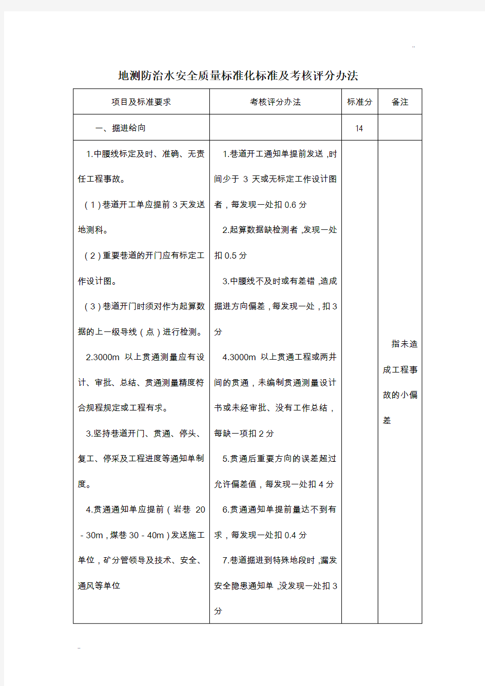 地测防治水安全质量标准化标准