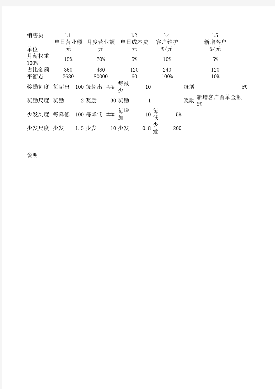 KSF薪酬绩效方案