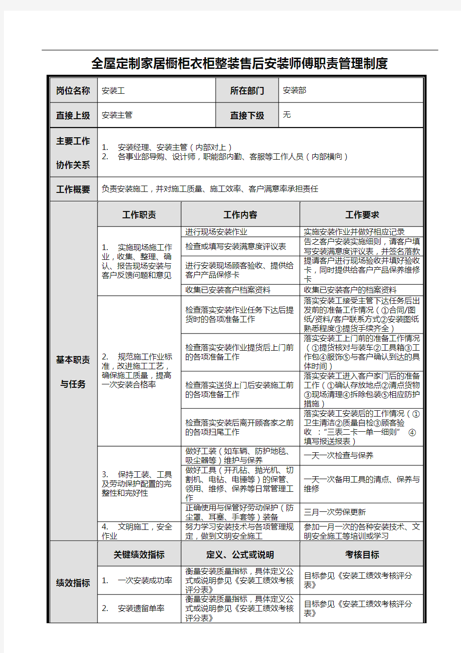 全屋定制家居橱柜衣柜整装售后安装师傅职责管理制度