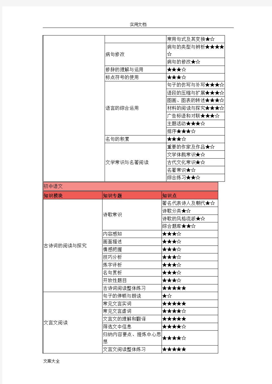 初一到初三各年级学科特点