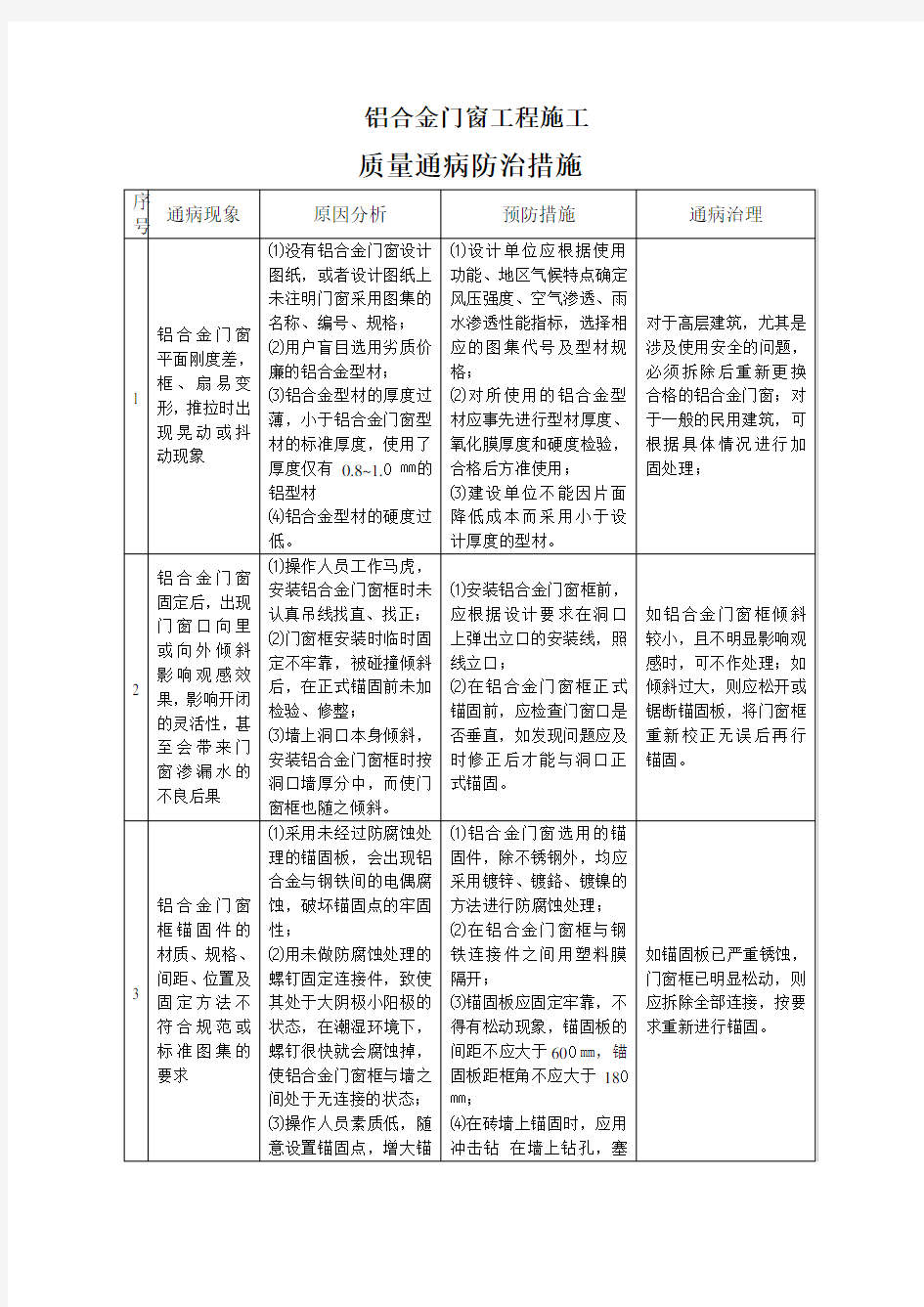 质量通病防治：铝合金门窗工程通病防治措施