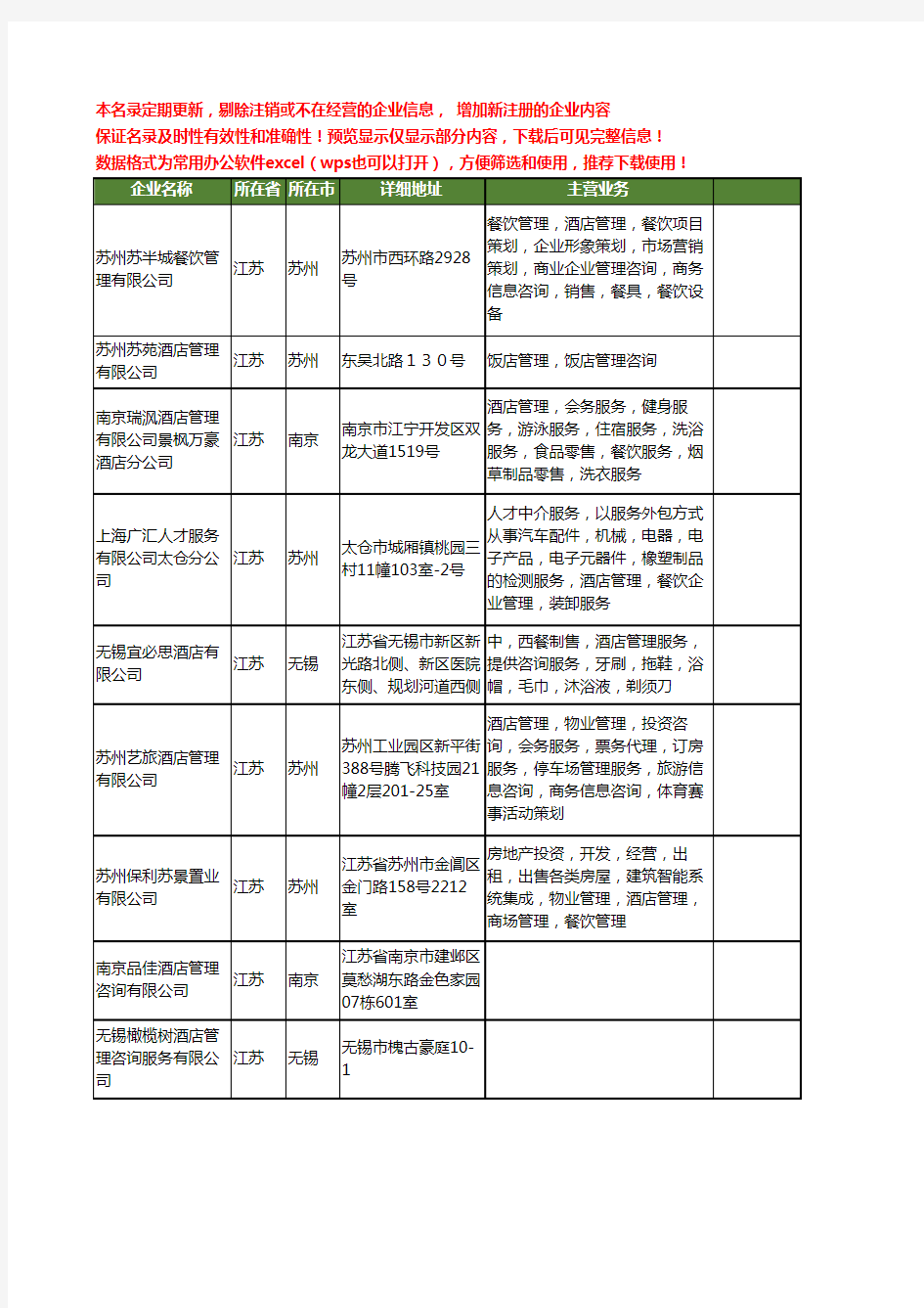 新版江苏省酒店管理咨询工商企业公司商家名录名单联系方式大全416家