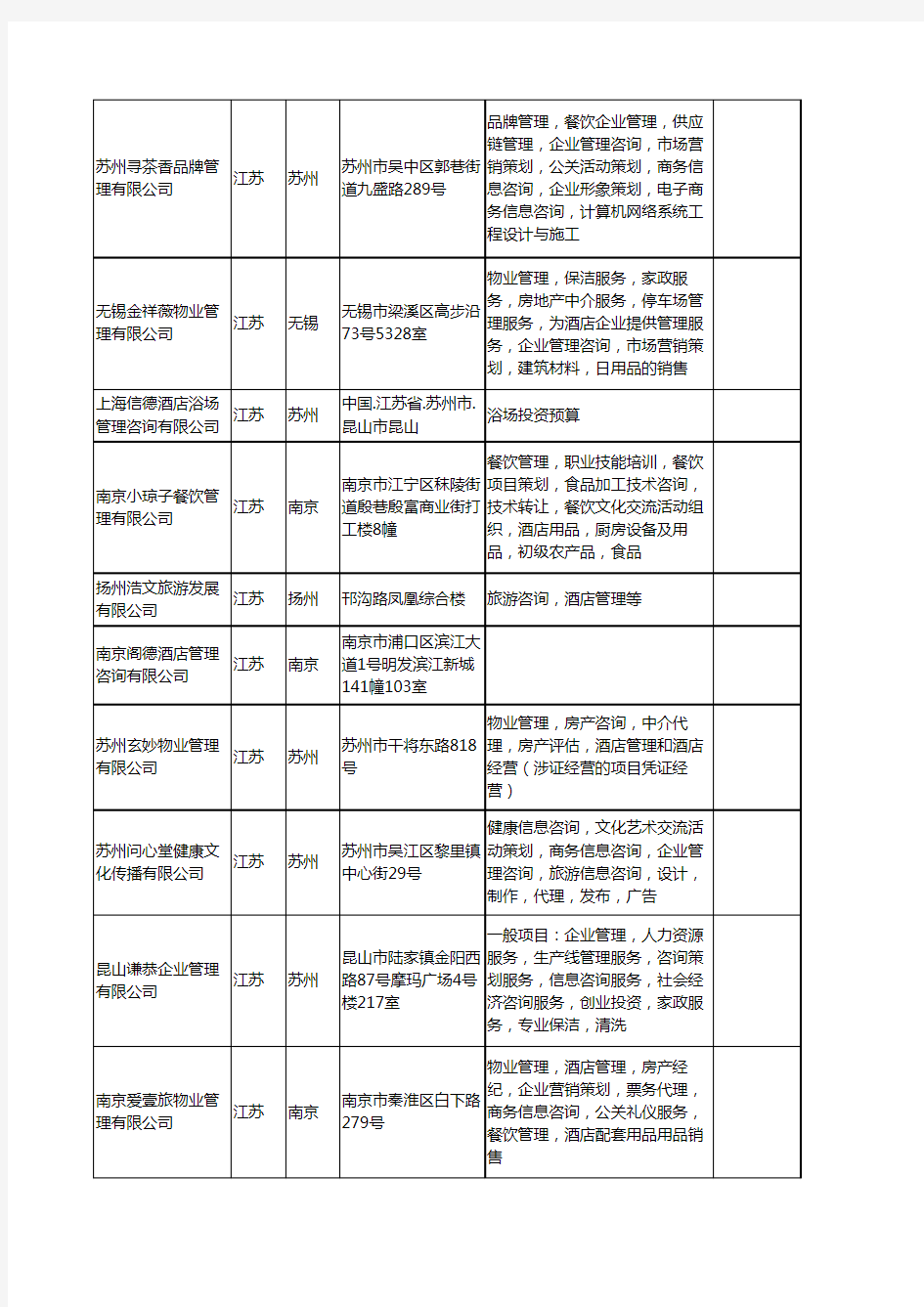 新版江苏省酒店管理咨询工商企业公司商家名录名单联系方式大全416家