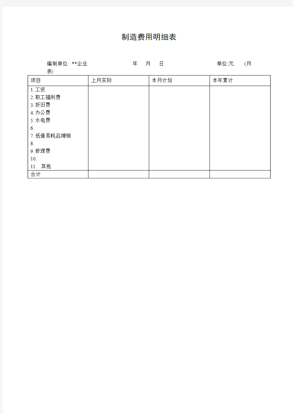 制造费用明细表(表格模板、doc格式)