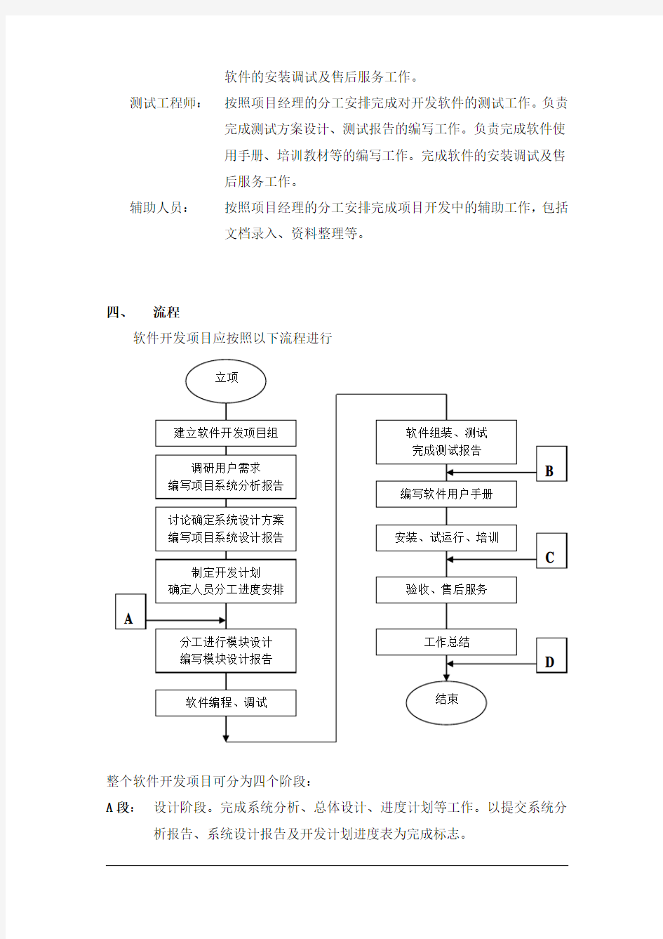 软件开发项目管理制度44952