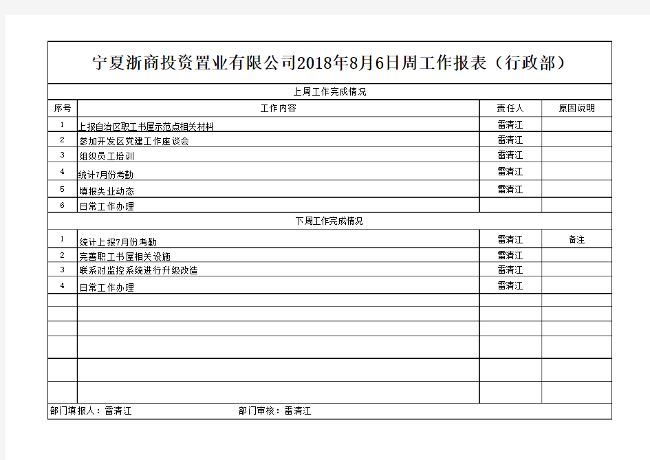 行政部周例会报表(1)