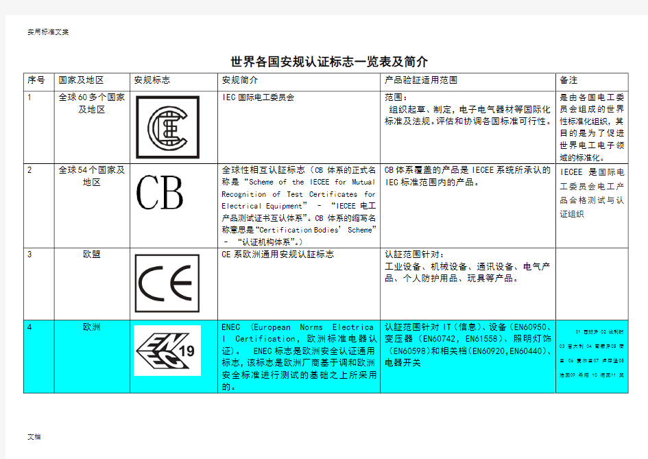 世界各国安规认证标志、简介及常见标识