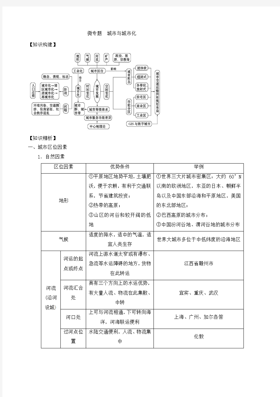 高中地理城市与城市化专题