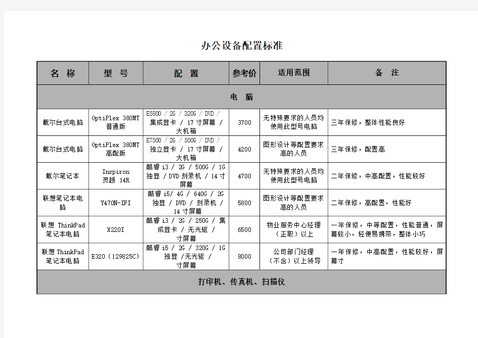 公司办公设备配置标准