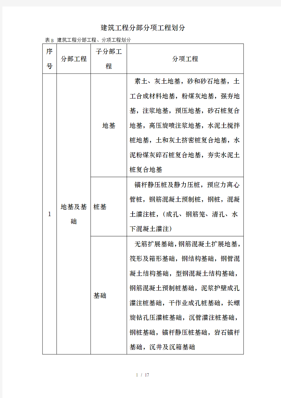 建筑工程分部分项工程划分