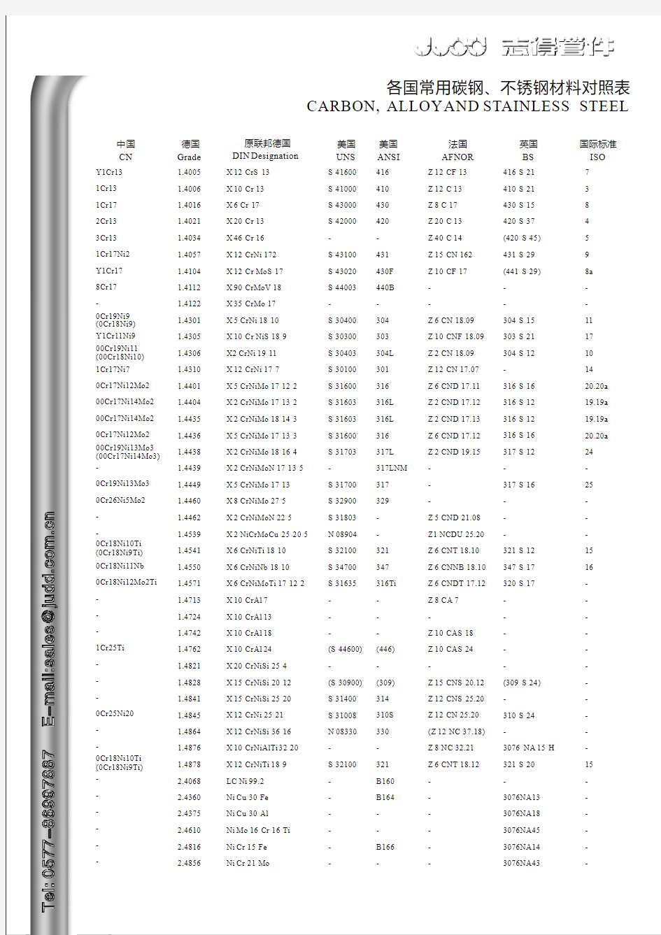 各国不锈钢材料对照表[1]