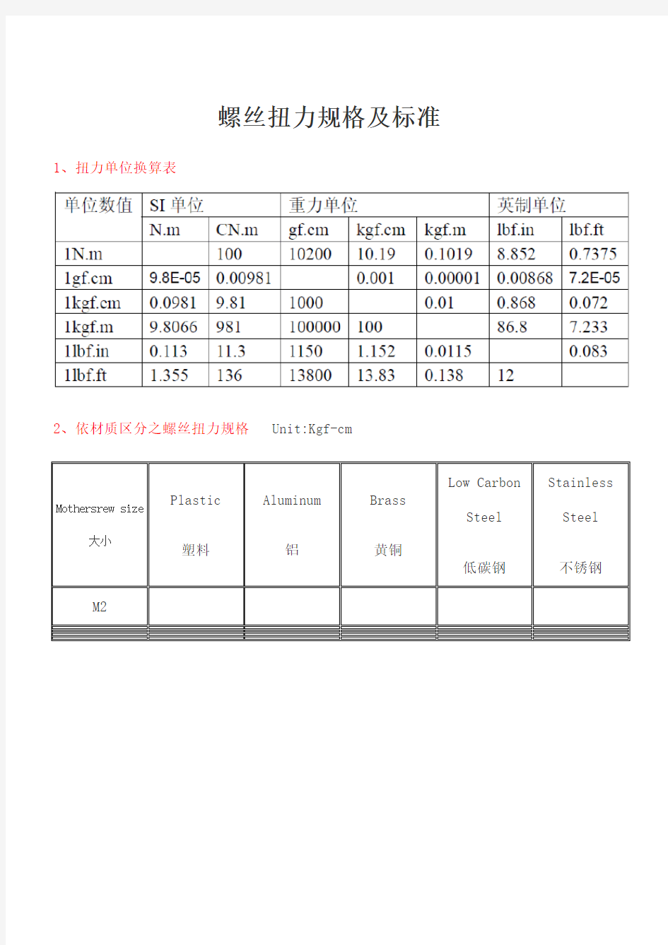 螺丝扭力规格及标准