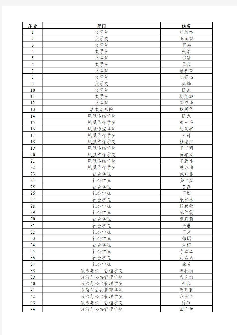 苏州大学2016年度考核优秀人员汇总