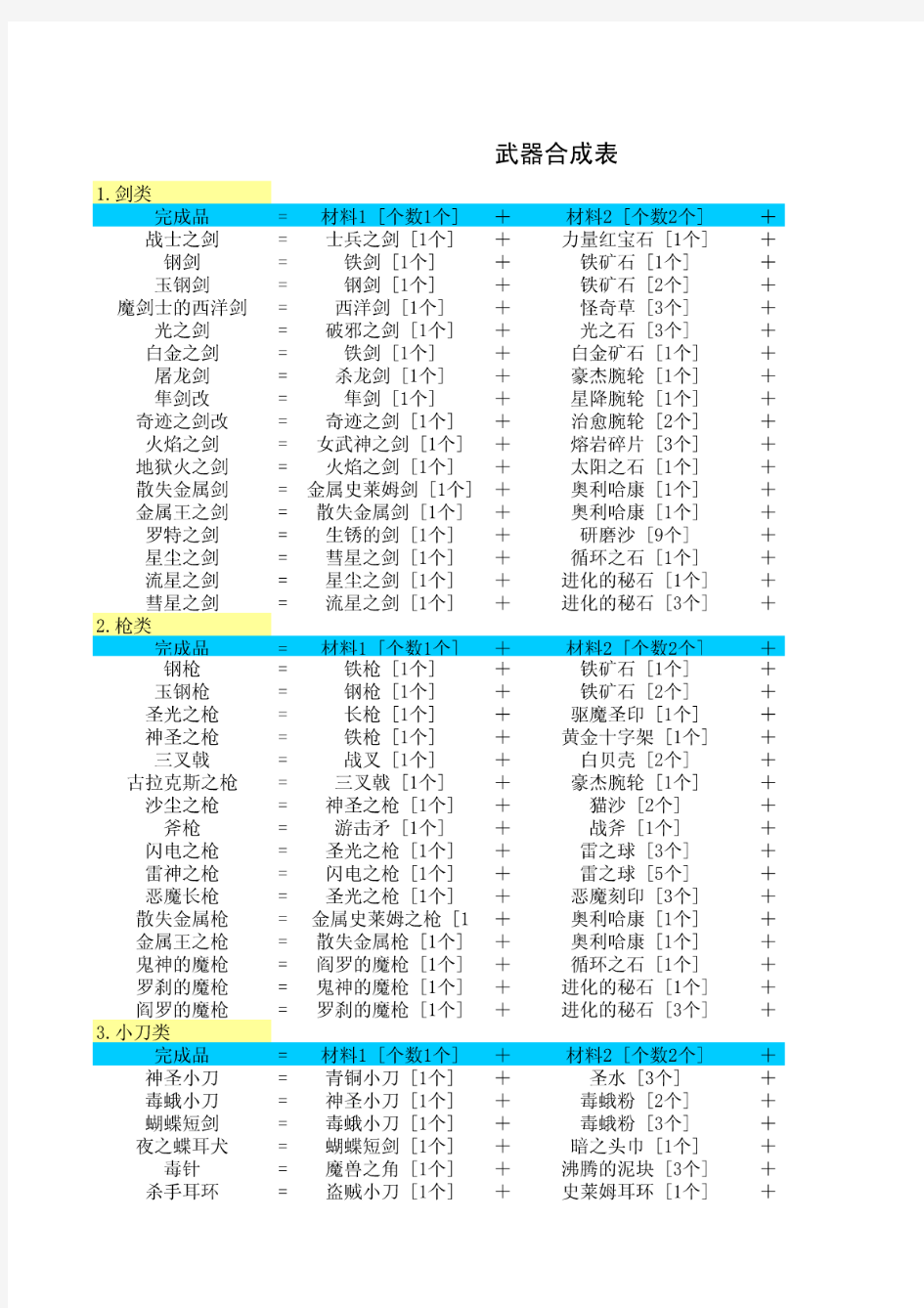 勇者斗恶龙9合成表