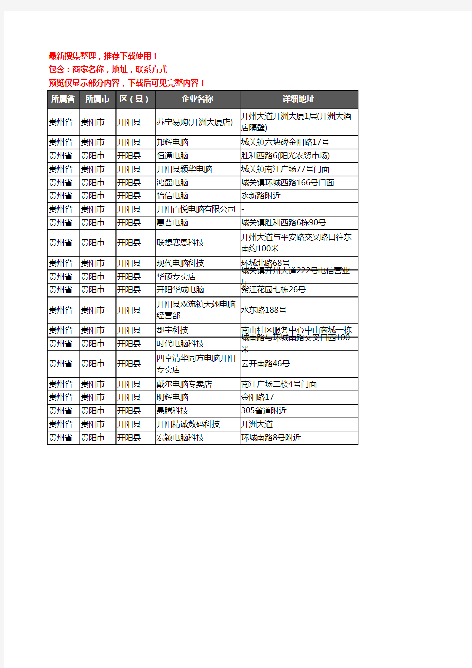 新版贵州省贵阳市开阳县电脑企业公司商家户名录单联系方式地址大全21家