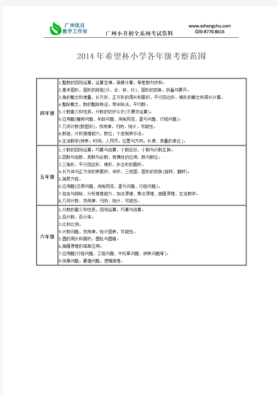 2014年希望杯小学各年级考察范围