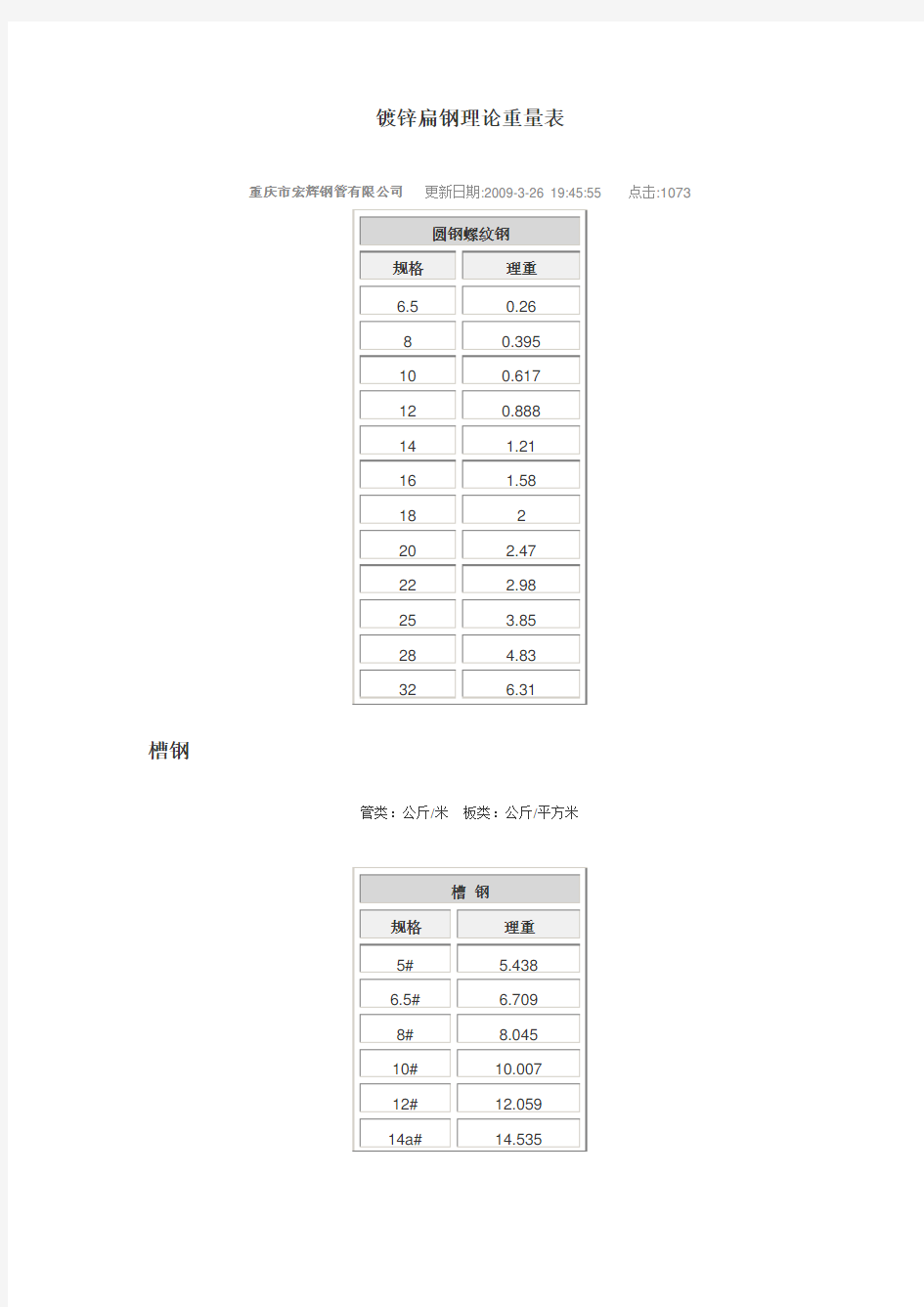 镀锌扁钢理论重量表