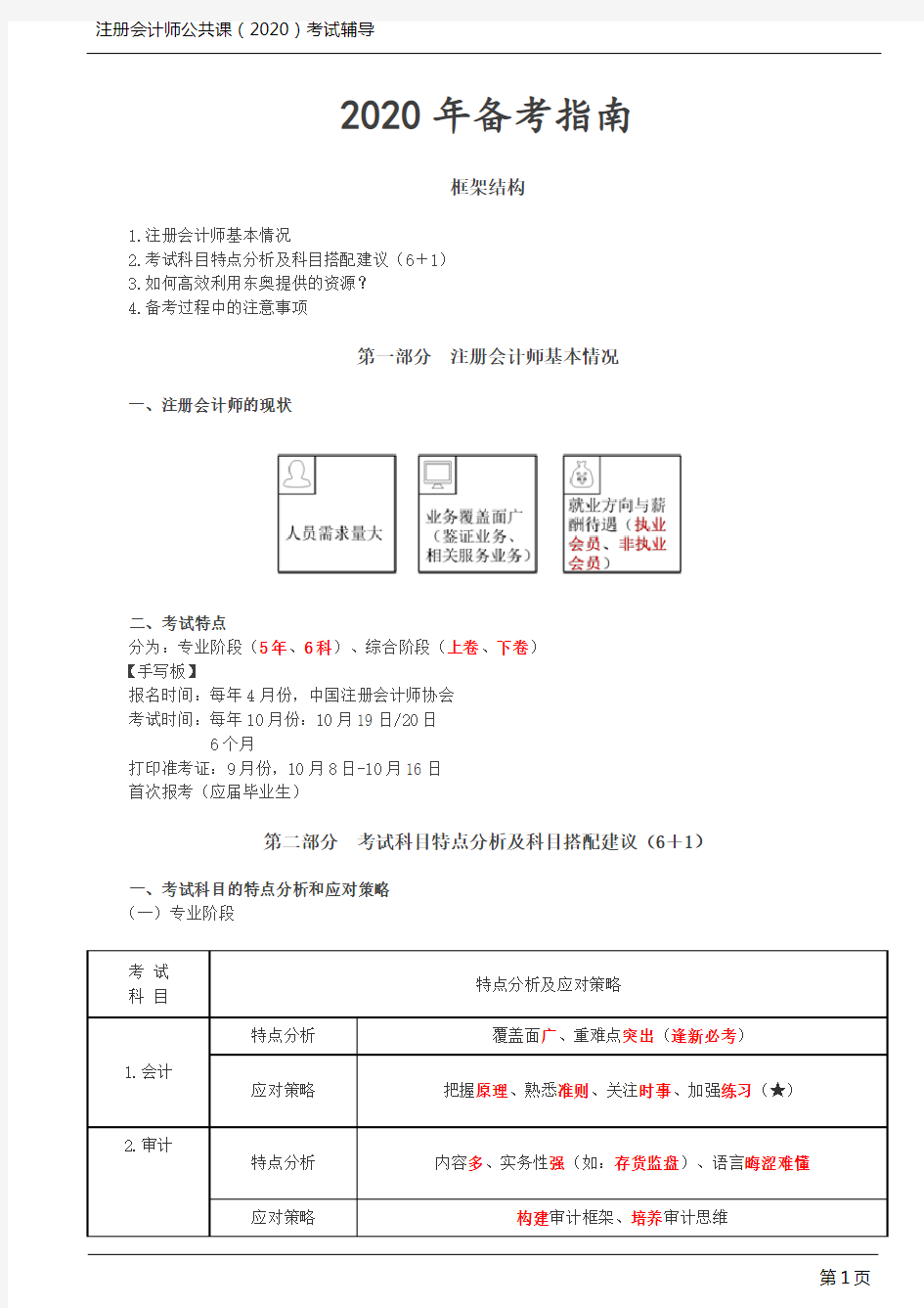 2020注册会计师(CPA) 审计 第1讲_备考指南