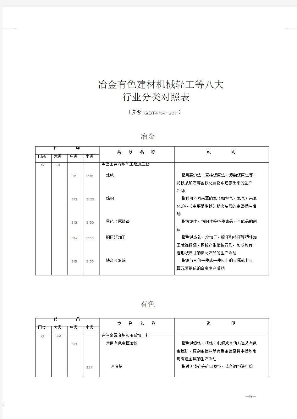 八大行业分类