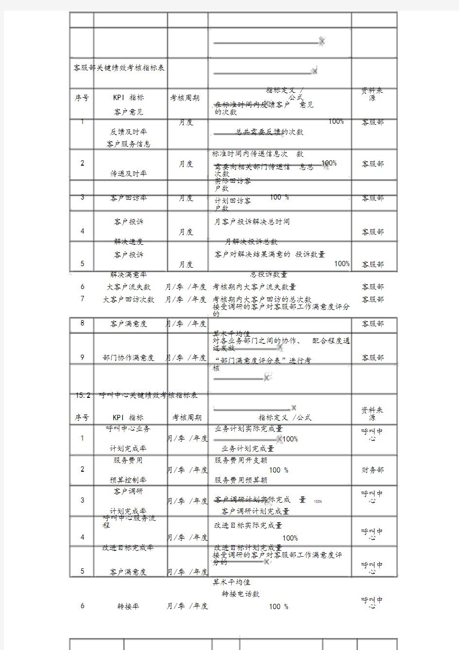 客服部绩效考核指标表